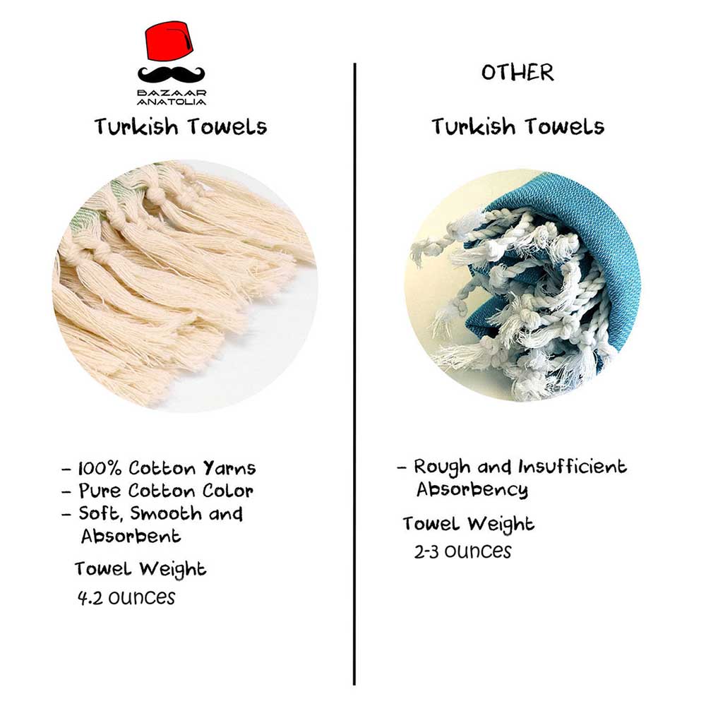 turkish hand towels vs others
