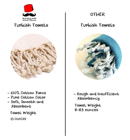  turkish towel specs comparison