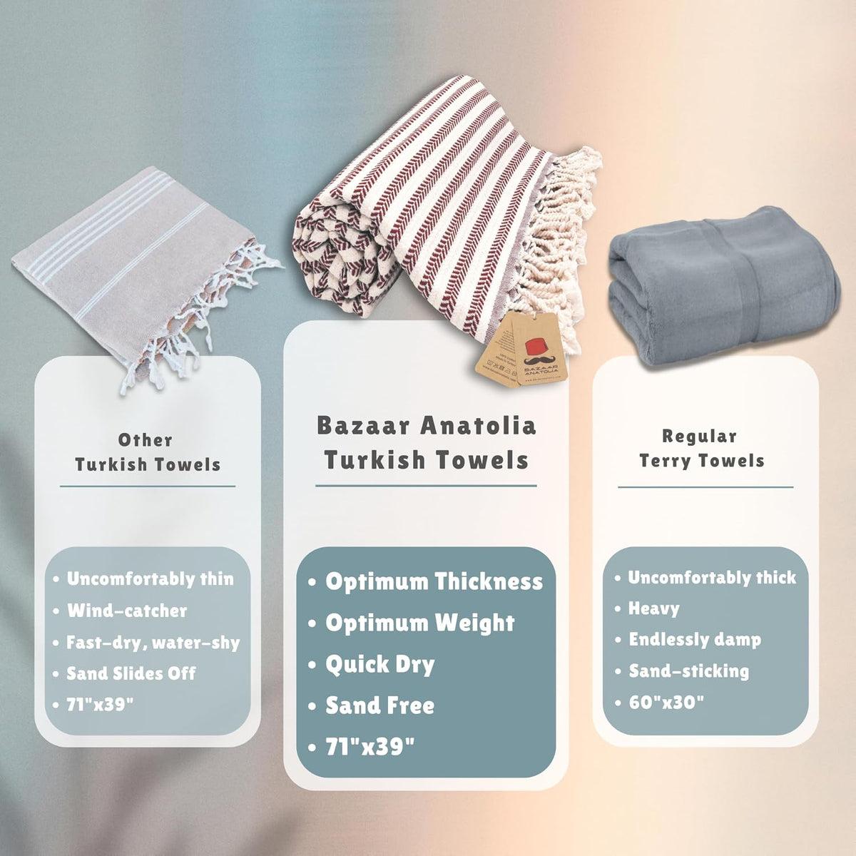 Comparison graphic showing the maroon Arpa Turkish beach towel beside other towel types and listing its 71 by 39 inch size.