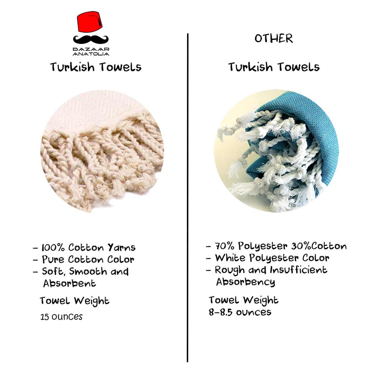 turkish towels vs others 