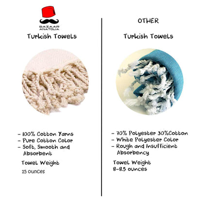 turkish towels vs others 