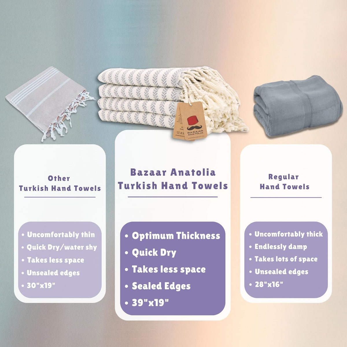 Grey Arpa cotton hand towel set in a comparison graphic listing 39 by 19 inch towel dimensions.