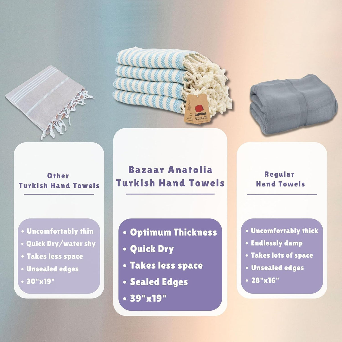 Comparison graphic with a turquoise Arpa four-piece hand towel set and its 39 by 19 inch towel size.
