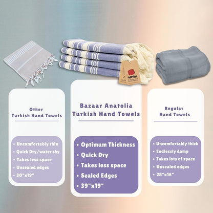 Royal blue Stripe cotton hand towel set in a comparison graphic showing the 39 by 19 inch size of each towel.