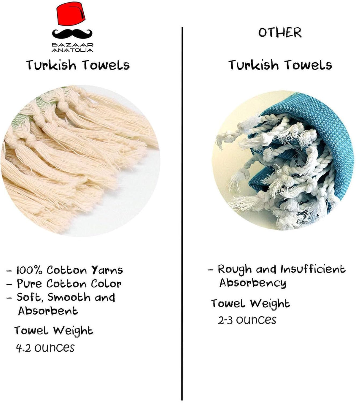 Turkish towel tassel comparison showing cotton material and towel-weight information.