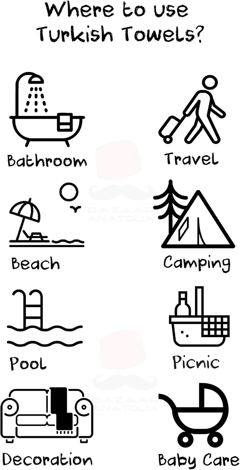 Illustrated Turkish towel use guide with bathroom, travel, pool, picnic and camping icons.