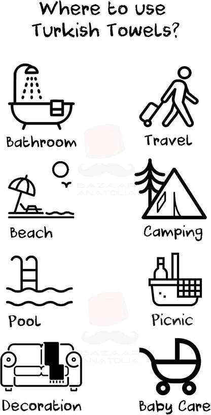 Illustrated Turkish towel use guide with bathroom, travel, pool, picnic and camping icons.