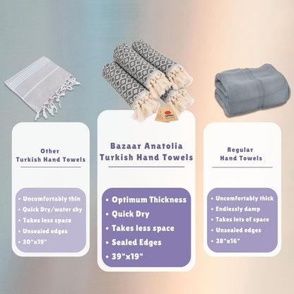 Dark gray Ethnic cotton hand towels shown as a four-piece set in a size and weave comparison graphic.