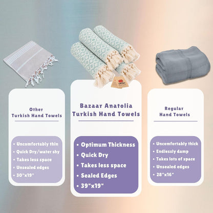 Mint Ethnic cotton hand towels shown as a four-piece set in a size and weave comparison graphic.