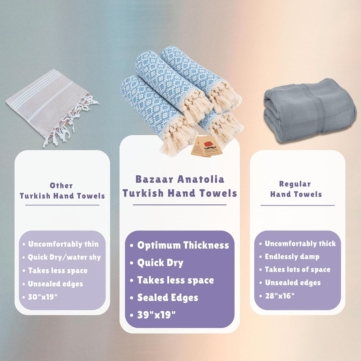 Turquoise Ethnic cotton hand towel set in a comparison graphic listing 39 by 19 inch towel dimensions.